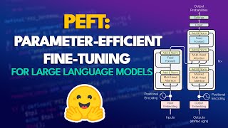 Fine-tuning LLMs with PEFT and LoRA