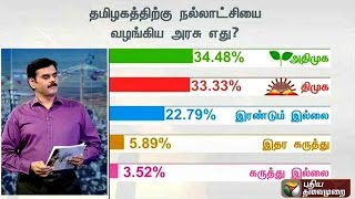 Puthiya Thalaimurai-APT pre-poll survey: Which govt was better in what?