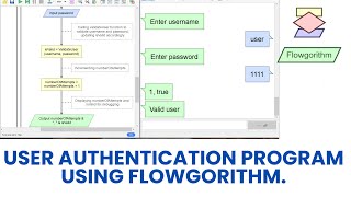 User Authentication Program using flowgorithm.
