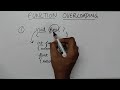 3 Ways to Overload a Function | Function Overloading | Java
