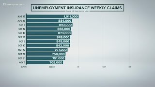 Extended unemployment benefits program set to end in Virginia