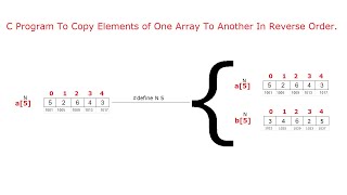 C Program To Copy Elements of One Array To Another In Reverse Order