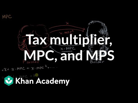Tax multiplier, MPC, and MPS | APⓇ Macroeconomics | Khan Academy Tax multiplier, MPC, and MPS | APⓇ Macroeconomics | Khan Academy