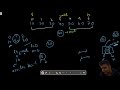 Convert Sorted Array To BST | Leetcode 108 | Java Solution