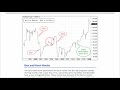 analyzing seasonal patterns arthur hill cmt next level charting 05.06.21