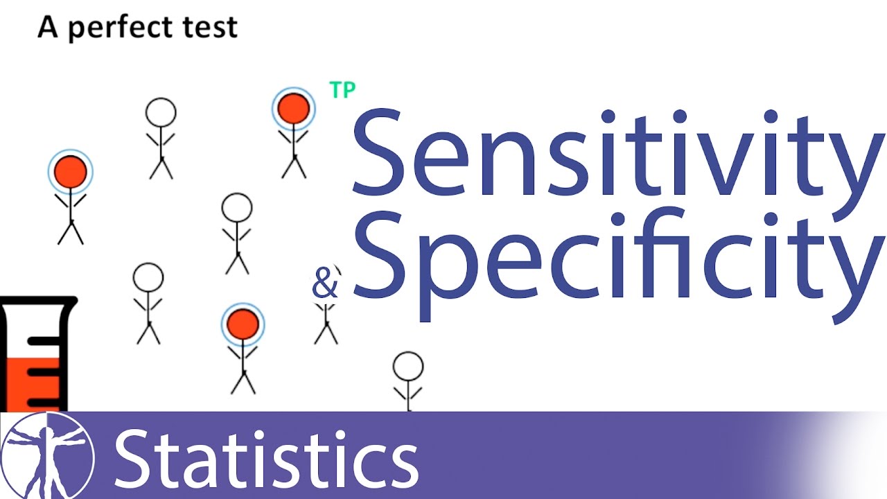 Sensitivity & Specificity Explained - YouTube