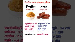 কিসমিস বনাম খেজুরের পুষ্টিগুণ🤤Nutritional value of raisins vs dates🤗#shorts #ytshorts #vairalvideo