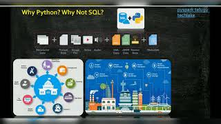 Python For Data Engineering 1 Introduction To Python @Python @DataEngineer Full HD