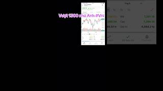 Tương lai rực rỡ cùng Anh #vnindex #1300 🥰🥰🥰🥰🥰 #tranding #xuhuong #năm2024 #ID_BLWY
