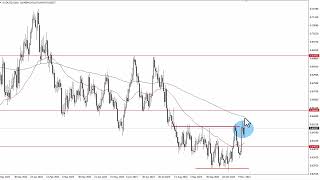 AUD/USD Forecast for November 20, 2023 by FXEmpire