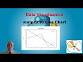 Matplotlib Beginners Tutorial - Line Chart