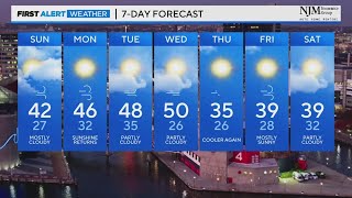 Sunny Saturday, clouds increase in the evening, temps peak in the high 30s