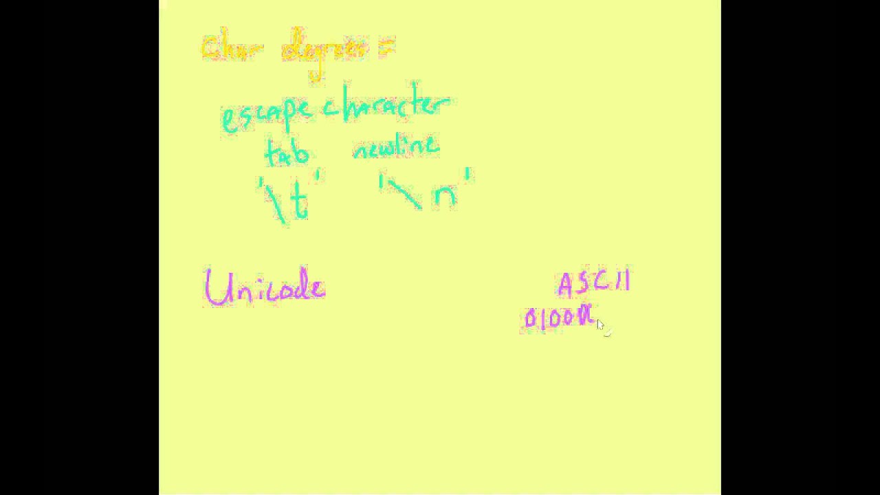 Java Display Unicode Character At Isabel Newell Blog