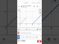 Desmos Graphing Calculator