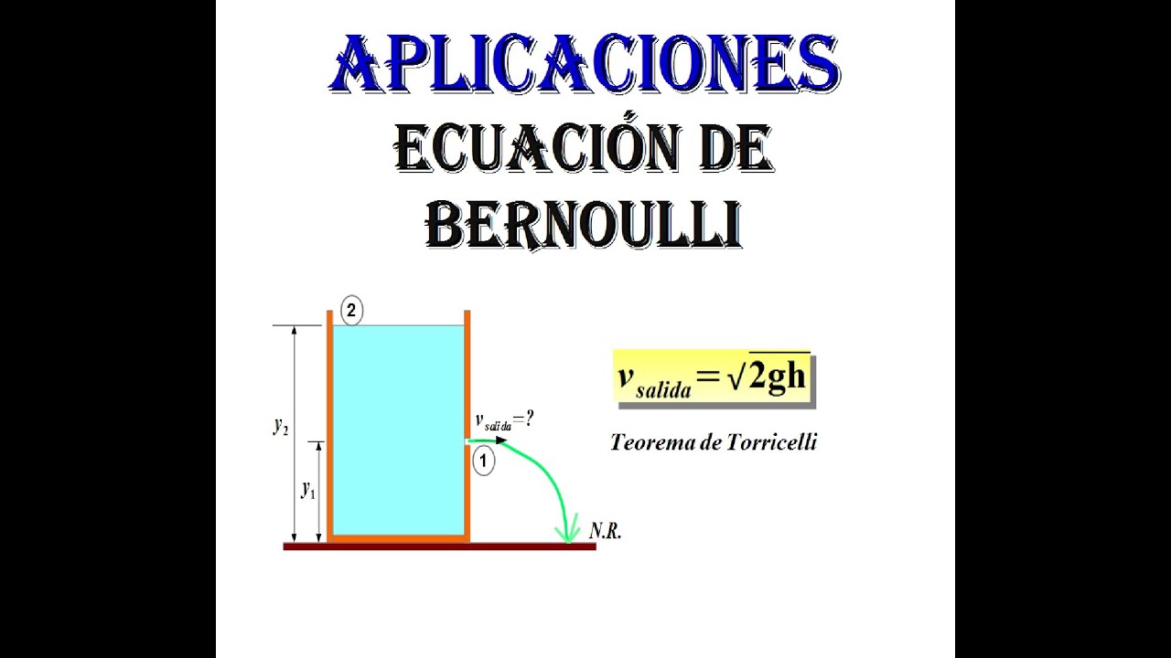 CLASE 7.1 APLICACIONES BERNOULLI(TEOREMA DE TORRICELLI) MÁS EJERCICIO ...