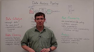 The Data Analysis Pipeline (DL 05)