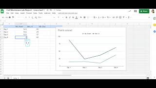 Creating and Inserting a Line Graph (google Slides)