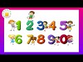 எண்களின் பெயர்கள் number names 1 10 number spelling in tamil for kids learn numbers tamilarasi