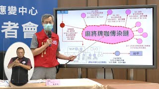 彰化確診6/2新增10例 麻將牌咖傳染鏈恐比水果商嚴重