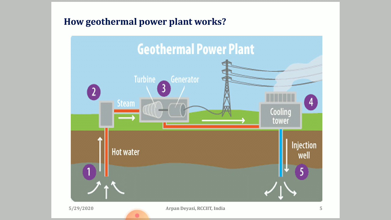 Geothermal Energy - YouTube