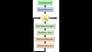 Lecture -- Parameter Sweeps