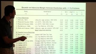 Topic 5: Income Taxation and Labor Supply part 5 | Economics 2450A: Public Economics