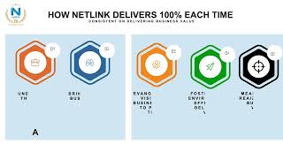 Netlink Corporate Portfolio (Short)