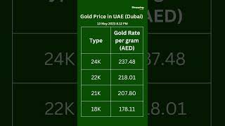 Gold rate in dubai | Today gold rate in dubai | Dubai gold price today - 13 May 2023
