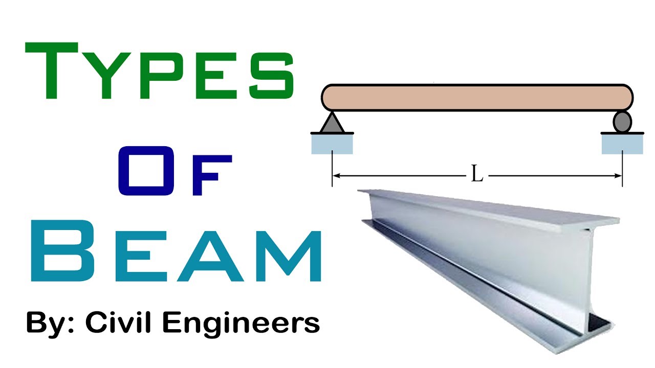 Different Types Of Beams