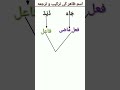 فاعل اسم ظاهر كی تركیب اور ترجمه آسان نحوي تركیب