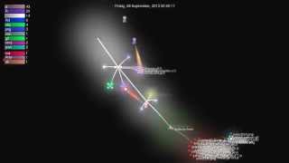 interactiveDisplay Version Control Visualization