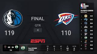 Dallas Mavericks @  Oklahoma City Thunder | #NBAplayoffs presented by Google Pixel Live Scoreboard