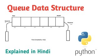 Queue data Structure in Python | By classes and objects | Queue Example | Learn by doing