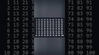 #Shorts 🔥 Java Pattern Program Print Numbers Series 1 to 100 Using for loop.
