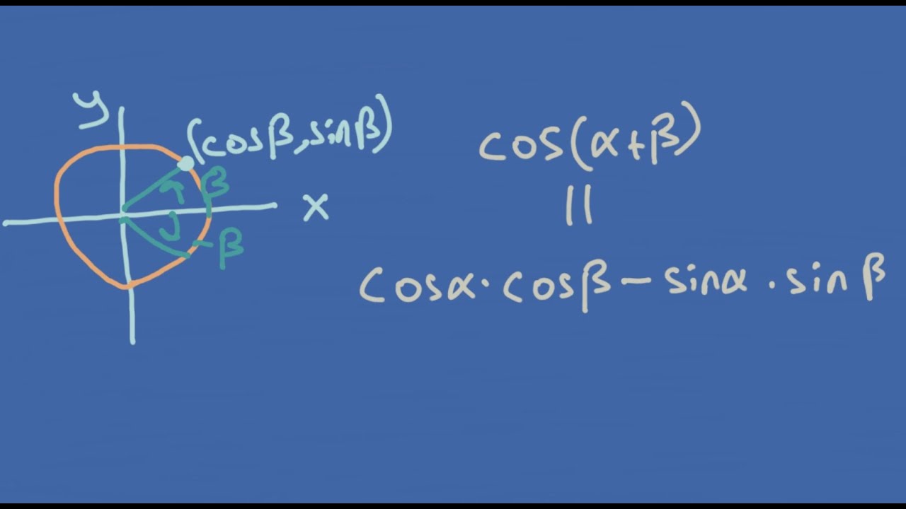 Cos(a+b) Formula DERIVED - YouTube