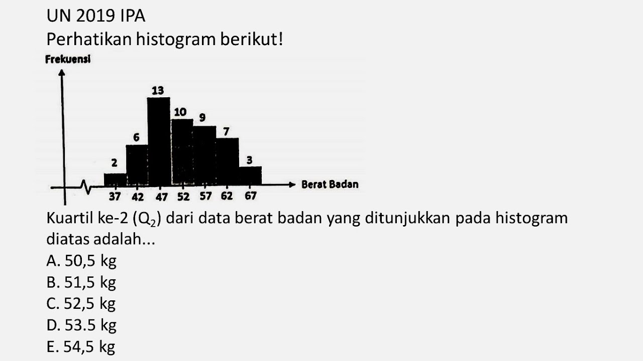 Contoh Soal Perbandingan Senilai Dengan Tabel Dan Grafik | LEMBAR EDU