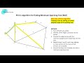 Prim's Algorithm for finding Minimum Spanning Tree