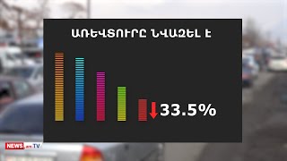 Ավտոմեքենաների ներկրումը Հայաստան մեկ տարում նվազել է 15 անգամ