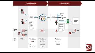 Redgate DLM Demo (with TFS, Jenkins, & Octopus Deploy)