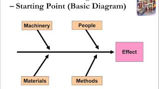 Problem Solving Techniques #3 Cause and Effect Diagrams