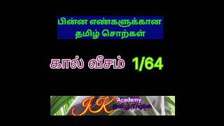 the name of fraction numbers in tamil/ பின்ன எண்களுக்கான தமிழ்ச் சொற்கள்