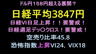 日経週足デッ〇クロス！日経ＶＩ上昇！要警戒！！！ドル円158円上抜ける展開？ＴＯＰＩＸ週足ＭＡＣＤデッ〇クロス目前！空売り比率４５．８！明日の日本株？？？？