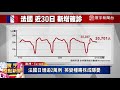 日本最快2 14批准輝瑞疫苗 印尼增逾9800例 西班牙單日通報530人逝世｜寰宇新聞20210213