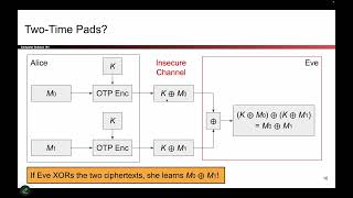 [Cryptography2, Video 3] Two-Time Pads Don't Work (and Other Issues)
