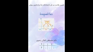 حل نامعادلات درجه اول و دوم، عبارت گویا، قدرمطلق و ترکیبی به ساده‌ترین روش (دکتر مصطفی کفائی رضوی)