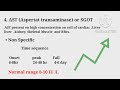 cardiac markers myoglobin troponin ck mb nt pro bnp ldh ast in detail