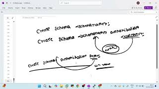 Postgresql dba part11