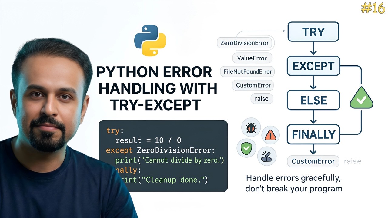 Python Error Handling Try Except Else Finally Custom Exceptions