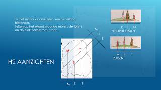 Samenvatting H2 +H8