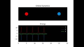 2-Body Orbital Dynamics Simulation